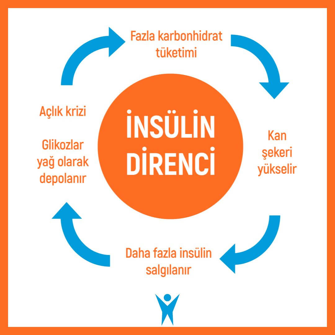 insülin direnci ve diyabet arasındaki fark nedir