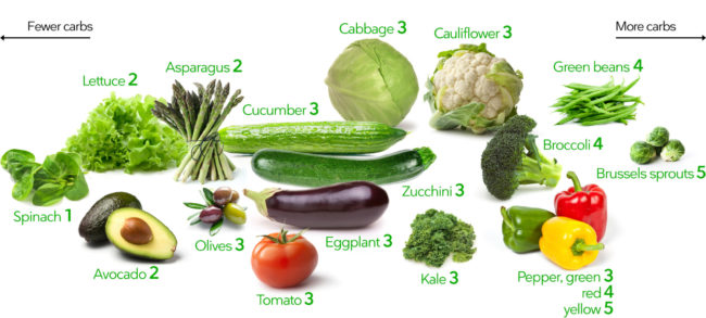 Keto-vegetables-AG